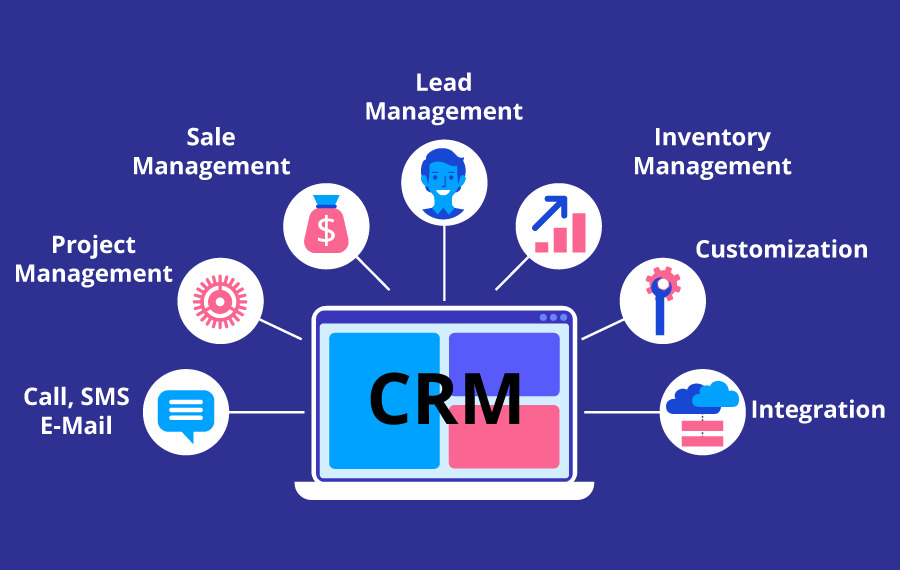 The Power of CRM Analytics and Reporting in Business