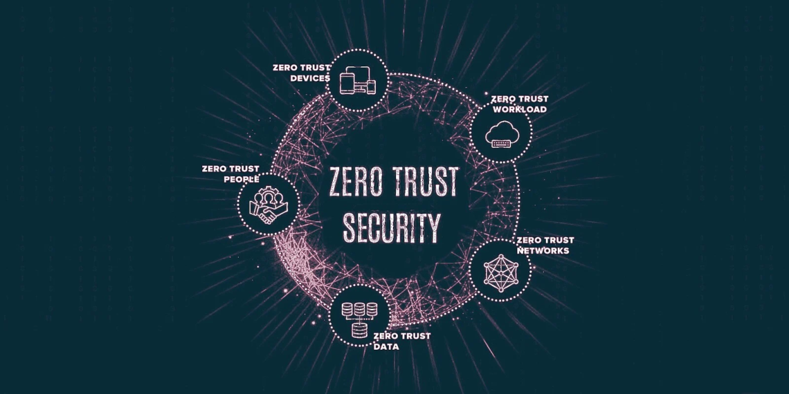 What is Zero-Trust Network Security? 6 Core Principles