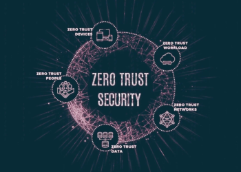 What is Zero-Trust Network Security? 6 Core Principles