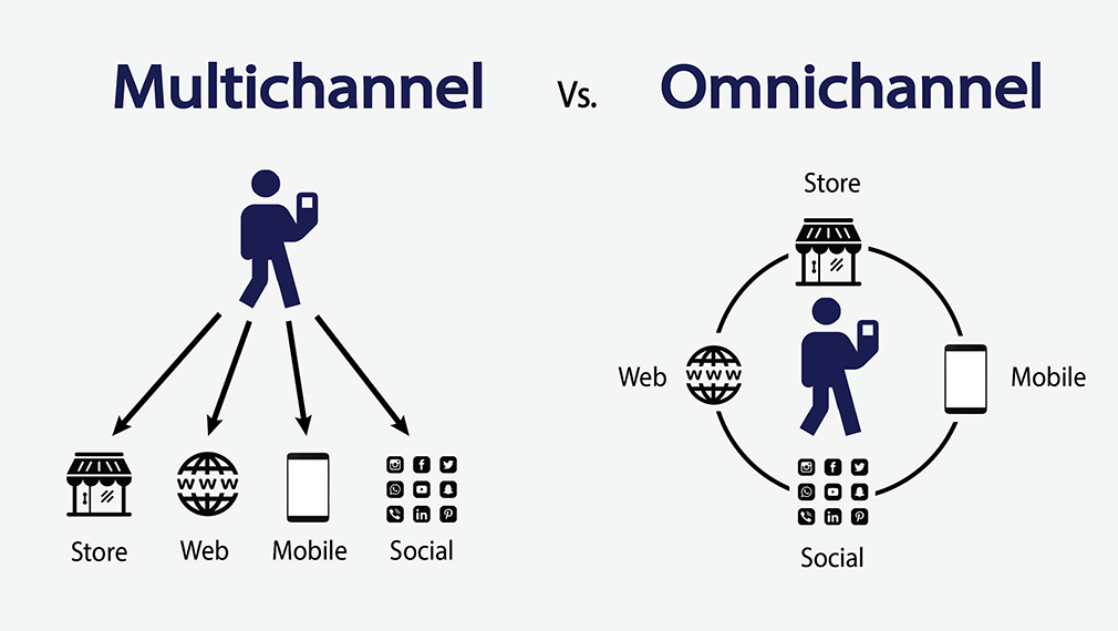Differences Between Omnichannel and Multichannel Retailing