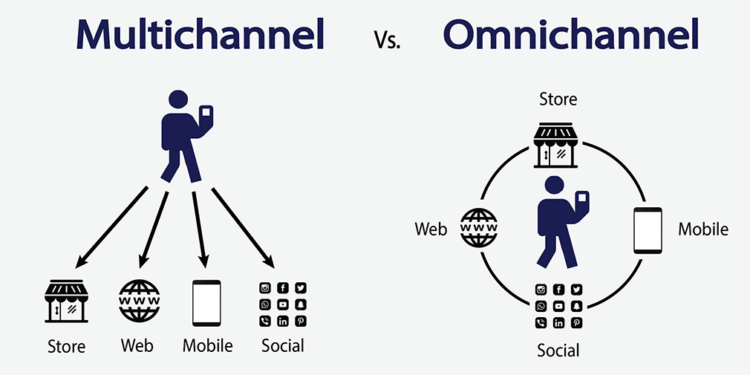 Differences Between Omnichannel and Multichannel Retailing