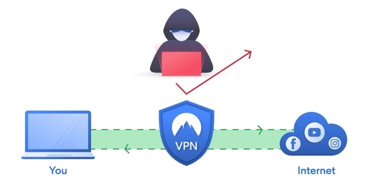 Scaling VPN Infrastructure for Remote Work