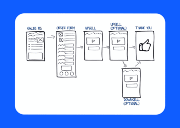How to Create Automated Upsell Funnels on Payhip? (From Trial to Triumph)