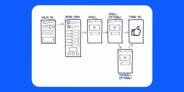 How to Create Automated Upsell Funnels on Payhip? (From Trial to Triumph)
