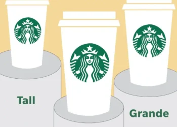 7 Best Tips on How to Increase Order Value with Upsells